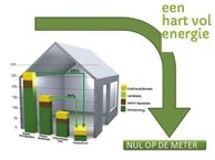 Romeinenstraat 20, 2025 CH Haarlem