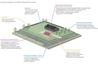 Oosterweg 4, 1701 HD Heerhugowaard