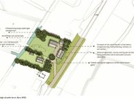 Diefdijk 3 *, 4145 MH Schoonrewoerd